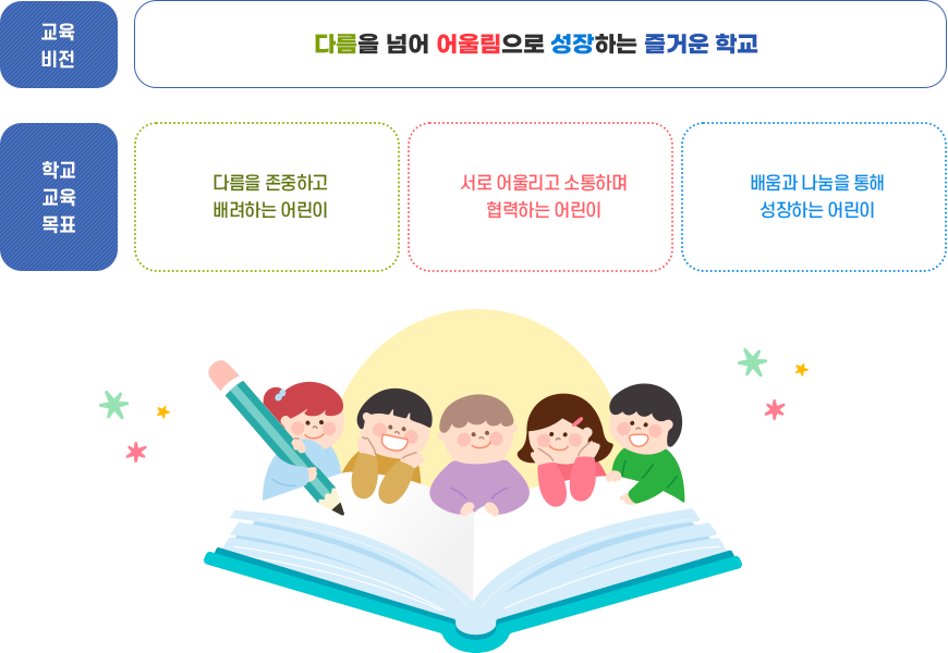 교육목표 이미지