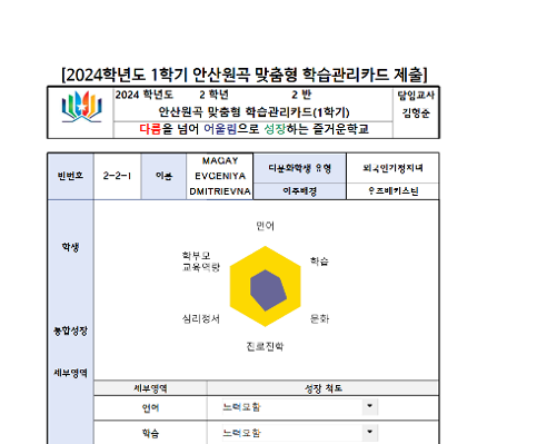 [연구과제 1] 2학년 다문화 학생 통합성장 영역에 따른 맞춤형 실태 분석(5-6월)